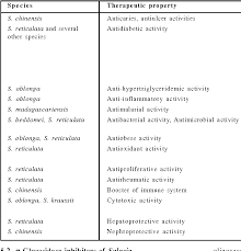 Image result for Salacia madagascariensis
