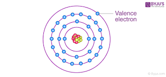 They are usually located in the outermost shell of main group elements and can even be in the closed shells of transition metals as. Valence Electrons Characteristics And Determination Of Valence Electrons