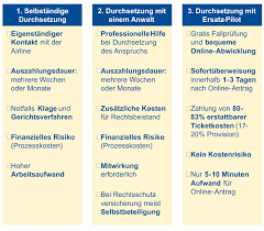 Check spelling or type a new query. Tap Flug Stornieren Ticketerstattung So Funktioniert Es