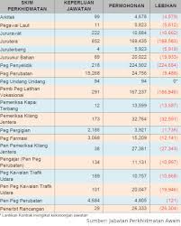 Bonus rm 500 penjawat awam dibayar sebelum akhir tahun 2019. Malaysiakini Elaun Kritikal Dulu Kepakaran Sukar Diperolehi Kini Permohonan Melebihi Kekosongan Jpa