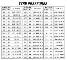 Tyre Pressure Chart By Tyre Size Toyota Hilux Tyre Pressure