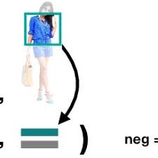 Pdf Fashion Minimal Edits For Outfit Improvement Want to know how to dress like a tomboy?