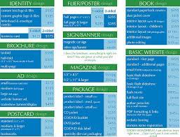 In this blog, we will give you a graphics design price list in 2020. Graphic Design Price List Logo
