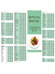 Blood Type Diet Chart 9 Free Templates In Pdf Word Excel