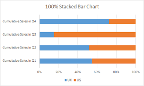 Best Charts In Excel And How To Use Them