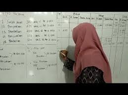 Pin Di Jurnal Penyesuaian Adjusting Entries