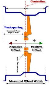 Backspace And Offset Example Mechanics Corner Wheels