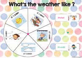Donc c'est indispensable de connaitre la grammaire si on. Affichages Meteo Et Date En Anglais Apprendre L Anglais La Famille En Anglais Comment Apprendre L Anglais