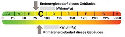 So erkennst du effiziente elektrogeräte. Was Ist Eine Gute Energieeffizienzklasse Fur Ein Haus Wegatech