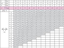 Bra Fitting Breast Augmentation How To Measure Bra Size