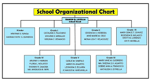 school organizational chart sapang palay proper elementary