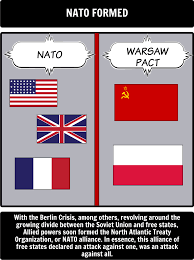 History Of The Cold War Have Students Use A Timeline To Outline And Define Events Immediately Following The End W Cold War Lessons Cold War Military Cold War