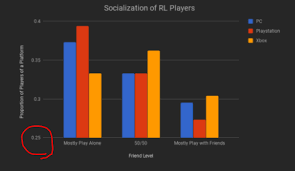 Survey Results Rocket League Statistics Reddit