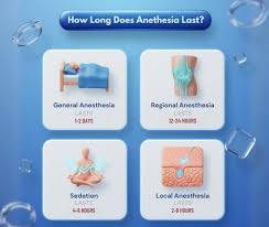 Image result for LET Anesthesia