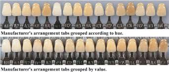A Review Of Color Science In Dentistry Shade Matching In