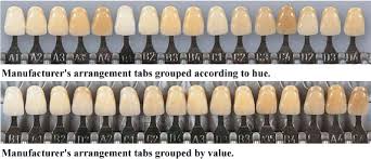 A Review Of Color Science In Dentistry Shade Matching In