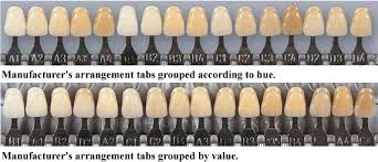 a review of color science in dentistry shade matching in