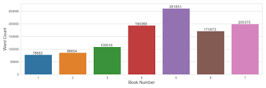 Harry potter | 20 fun facts about harry potter. You Re A Wizard Harry An Analysis Of The First Harry Potter By Alan Mathew Data Story Teller Medium