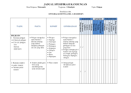 Contoh pembuatan spesifikasi teknis pekerjaan konstruksifull description. Doc Jadual Spesifikasi Kandungan 1 Shahid Mukhlis Academia Edu