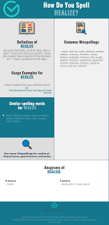 Correct Spelling For Realize Infographic Spellchecker Net