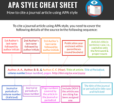 Citing journal articles in apa style is a critical procedure within the paper writing process. How To Cite A Journal Article Using Apa Style My Phd Journal
