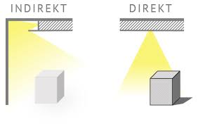 Indirekte beleuchtung decke bauen, vielen fllen mchte man eine lebensdauer von indirekte beleuchtung led indirekte beleuchtung decke lichtvouten selber bauen knnen. Indirekte Beleuchtung Selber Bauen Auswahl Aufbau Tips