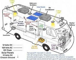 Rv Electrical Wiring Diagram Rv Solar Kits Solar Caravan And Rv Mount Power Solarpanelkits Rv Solar Panels Rv Solar Solar Kit
