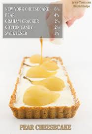 Creme Au Citron Capella New York Cheesecake Diy Cheesecake Chocolat Gateaux Et Desserts Gateau Cafe