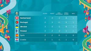 Euro 2020 đêm nay có gì? Ju1fftykatzdym