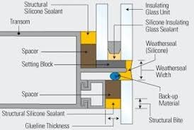 Design Of Curtain Walls For Wind Loads Details And Calculations