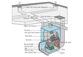 Gas Furnace Problems Wiring Diagrams