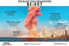 George hospital as everything exploded at the port 900. As Anniversary Of Beirut Blast Approaches Lebanese Relive Indescribable Pain Middle East Monitor