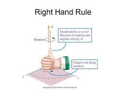 Right Hand Rule For Angular Velocity Prentice Angular College Life