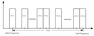 Tv Headend 16 Channels Qam Hd Modulator Digital Catv Ip