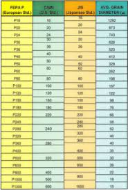 sandpaper grit chart 2sand com llc