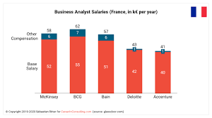 All About Management Consulting Salaries 2020 Career In Consulting