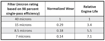 fuel filter micron rating chart wiring diagrams