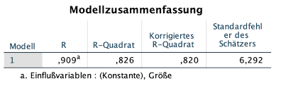 These variables that you want spss to put into the regression model first (that you want to control for when testing the variables). Durchfuhrung Und Interpretation Der Regressionsanalyse