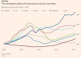 Corelogic now anticipates that home prices fell 0.1 percent in june and forecasts the decline to reach 6.6 percent by may 2021. Move Smartly Report April 2021
