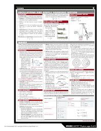 Physics Spark Chart Info Stylee32 Net Science Physics