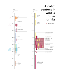 alcohol content in wine and other drinks infographic wine