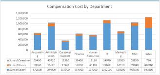 human resource dashboard department wise and salary wise