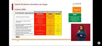 Podrán abrir gimnasios en espacios cerrados. Coronavirus Mexico Mexico Se Encuentra Por Completo En Color Rojo Del Semaforo Epidemiologico Marca Claro Mexico