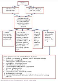 Figure 1 From Measuring Medical Students Reflection On