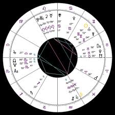 Cosmic Dna Birth Chart The Blue Moon Of Neptune