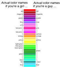 Color Survey Results Xkcd