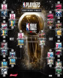 With 12 games on the docket for wednesday, playoff seeds can still change and 2018 nba playoffs bracket projection. How S Your Bracket Looking As The Conference Finals Are Underway There S Still Time To Play The Nb Nba Basketball Teams Basketball Players Nba Mvp Basketball