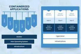 Maybe you would like to learn more about one of these? Kubernetes Vs Docker Swarm What Are The Differences