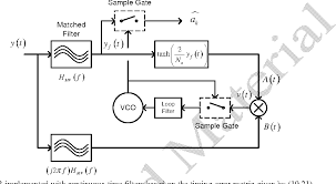 Table 3 from Propagation Losses Through Common Building Materials 2 . 4 GHz  vs 5 GHz Reflection and Transmission Losses Through Common Building  Materials