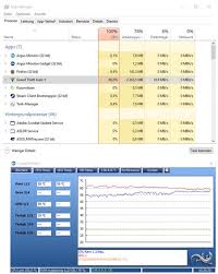 How to get this update. Ist Eine 100 Ige Cpu Auslastung Schadlich Pc Gaming It